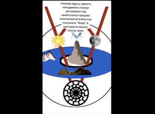 Fact Check: The Earth Is NOT Flat, With Mount Meru At Its Center And A Black Sun Instead Of A Core